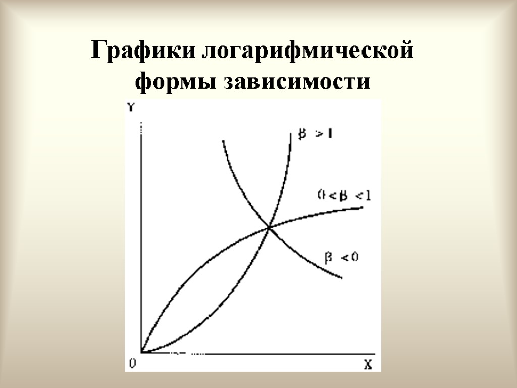 Графики логарифмической формы зависимости